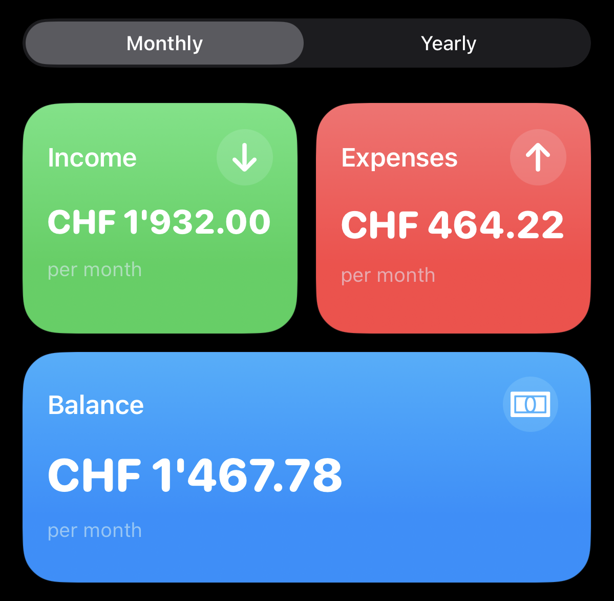 spendCompass Overview